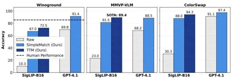 Making AI smarter without more training data